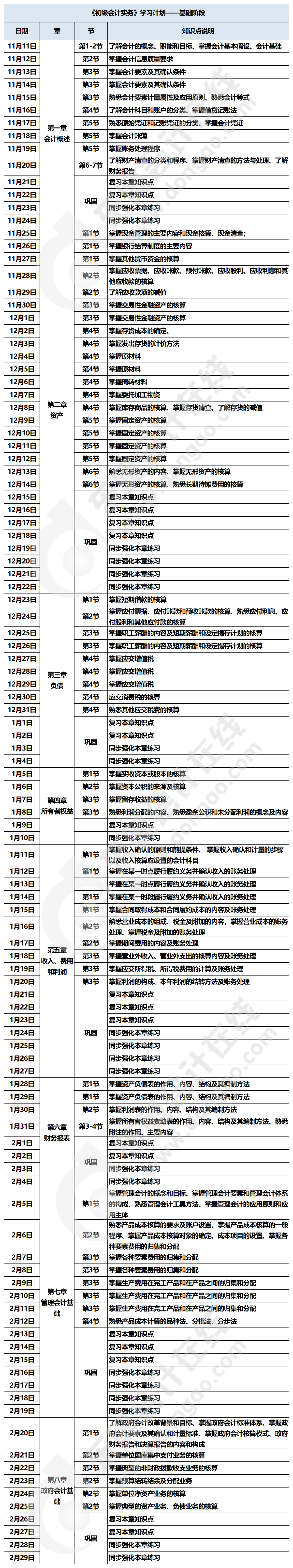 2020初级会计实务分月分天学习计划