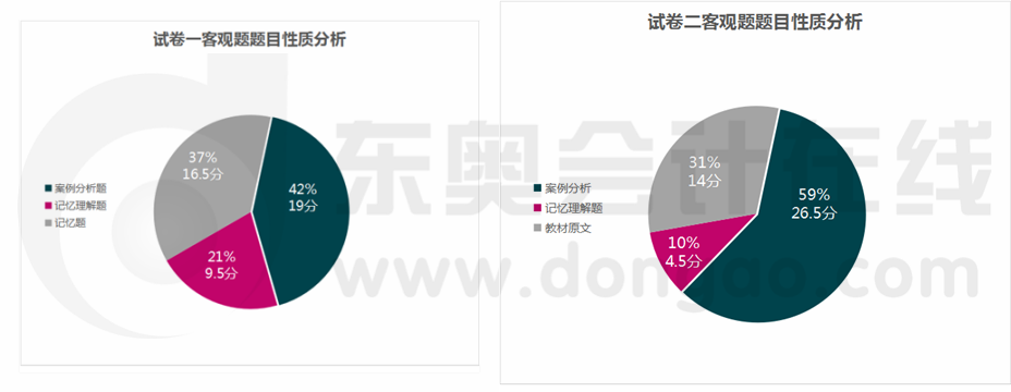 题目性质分析