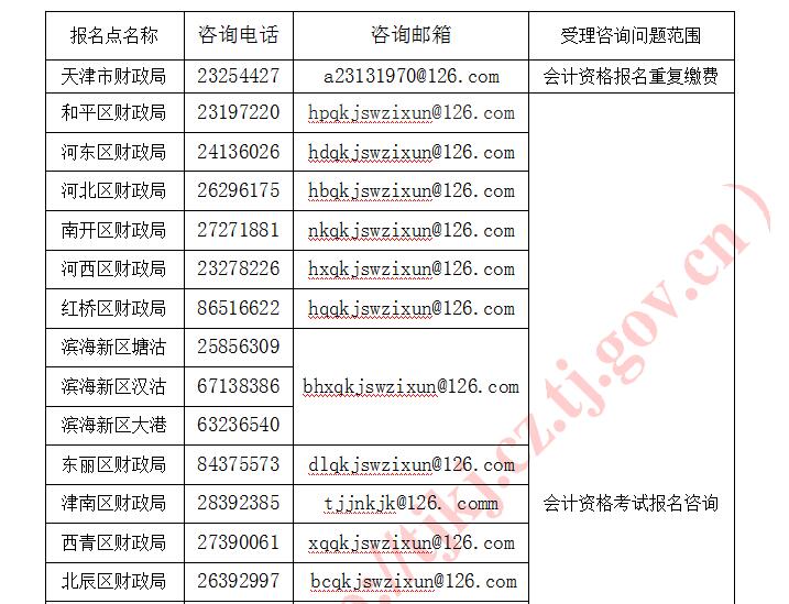 天津初级会计报名咨询电话