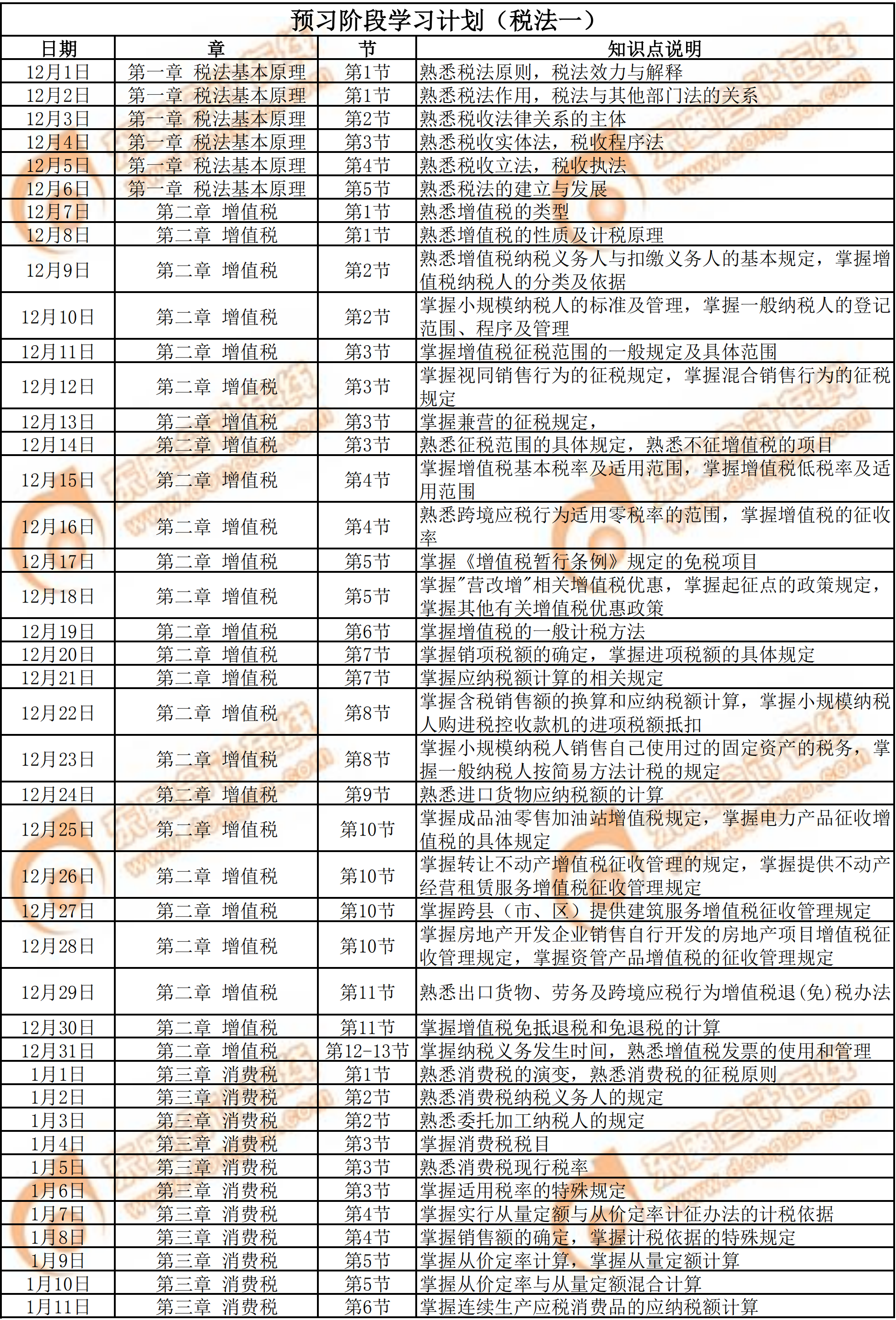 2020年《税法一》预习阶段学习计划1