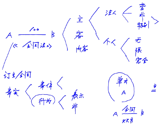 本章小结讲义