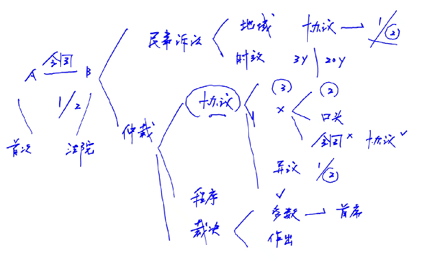 本章小结课程讲义