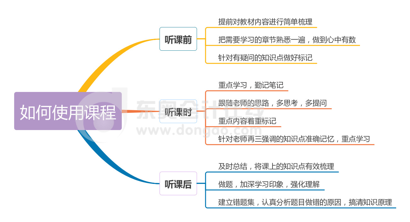 如何利用课程高效备考中级会计