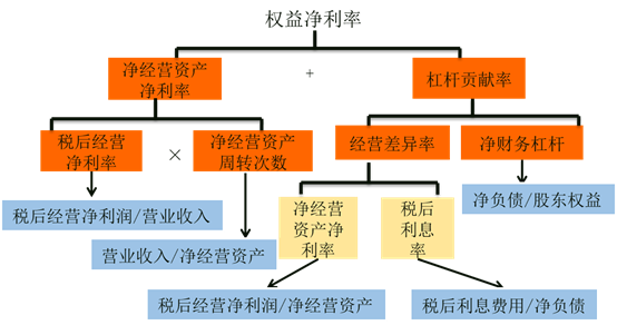 改进分析体系的分析框架