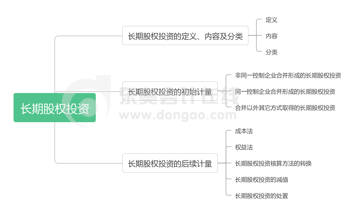 实务 第五章 长期股权投资