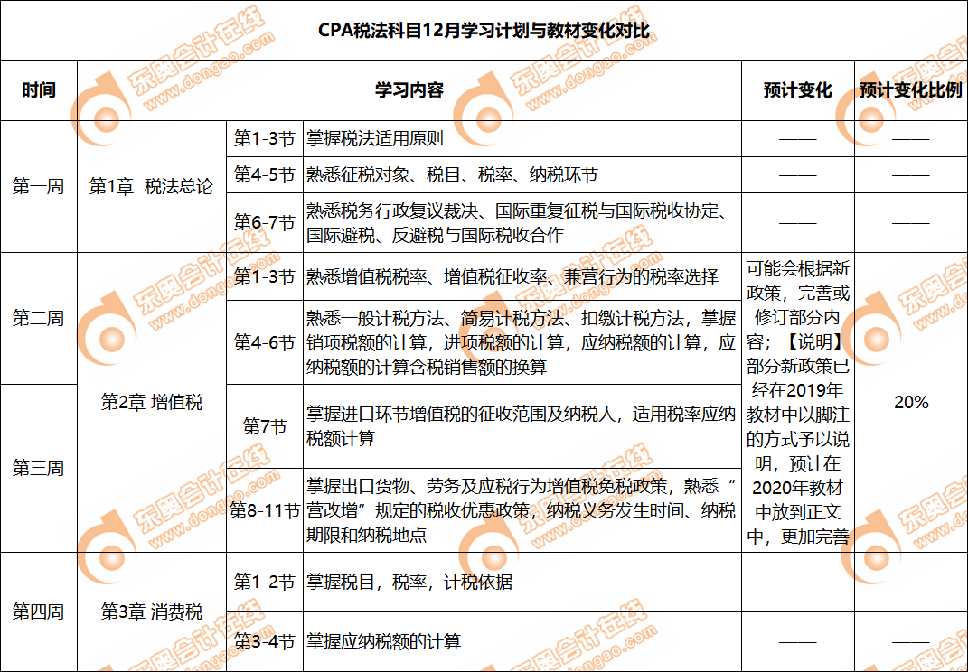 税法教材变化对比