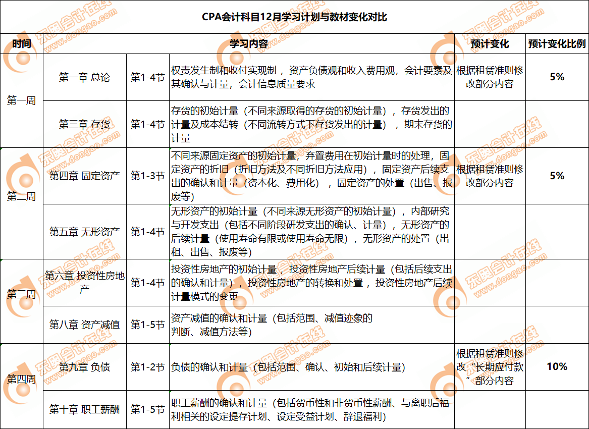 会计教材变化对比