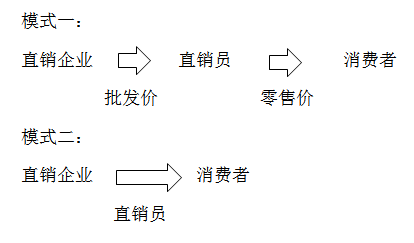 直销的增值税处理