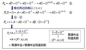 货币时间价值