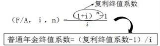 货币时间价值