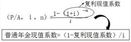 货币时间价值