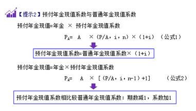 终值和现值的计算2