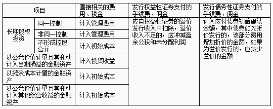 相关手续费的处理