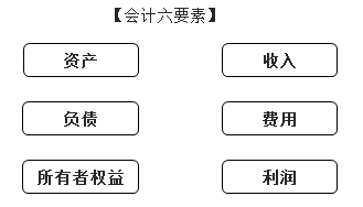 会计要素