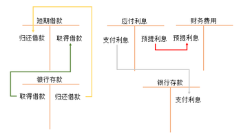 短期借款账务处理