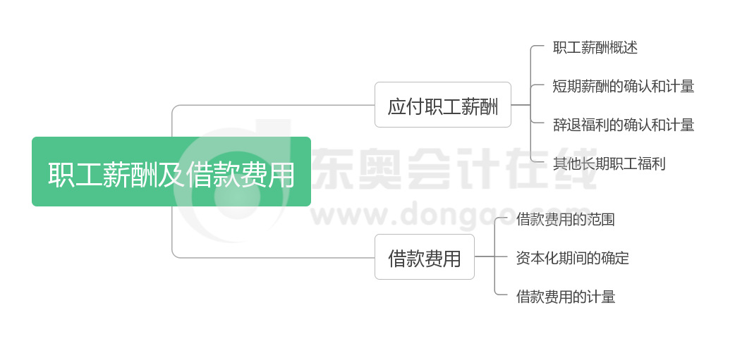 《中级会计实务》第十章思维导图