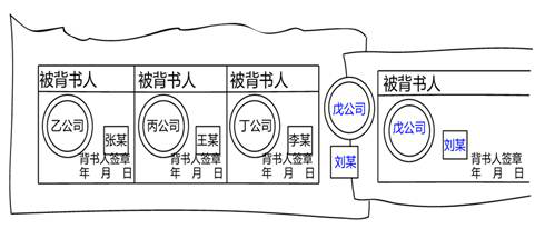 初级会计背书