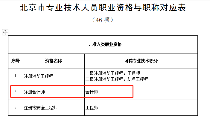 注册会计师对应会计师