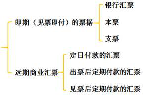 初级会计票据的另一种分类