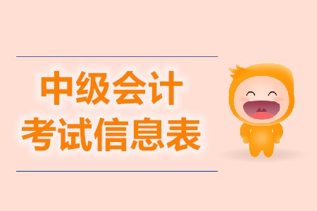 中级会计考试忘记打印报名信息表影响考试吗？