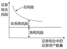 证券资产组合的风险与收益