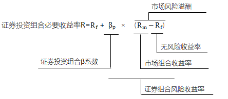 资本资产定价模型