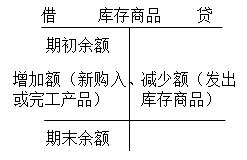 初级会计实务考点