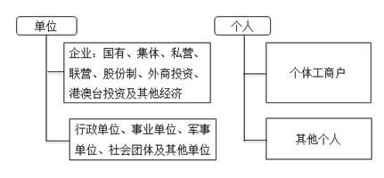 纳税人和扣缴义务人基本规定