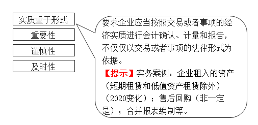 实质重于形式