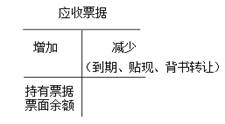 应收票据