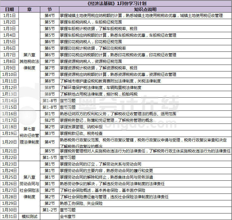 《经济法基础》1月份学习计划