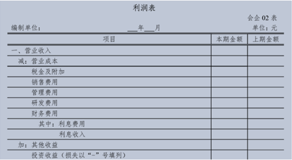 利润表