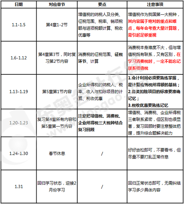 1月份学习计划安排与建议