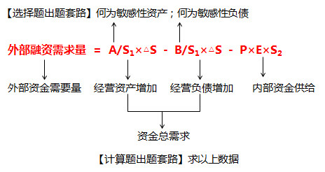 选择题