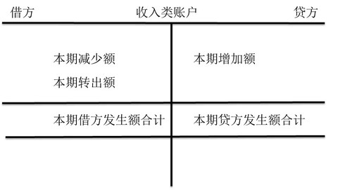 收入类账户的结构