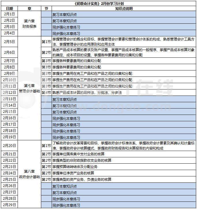 《初级会计实务》2月学习计划