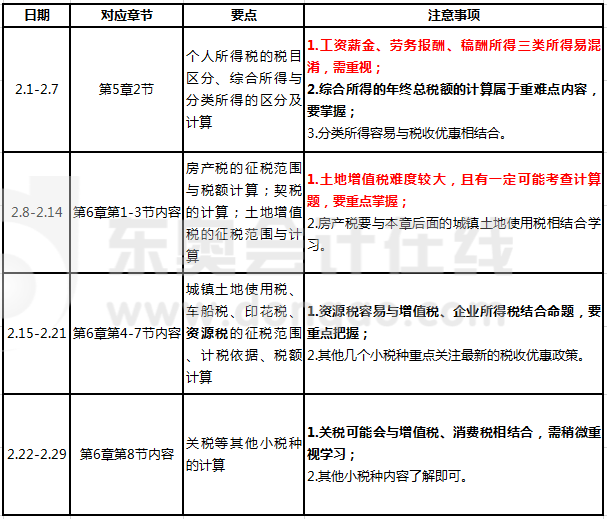 2月份学习计划安排与建议