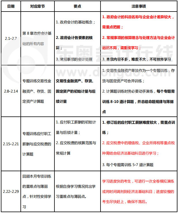 2月份初级会计实务具体备考计划与建议