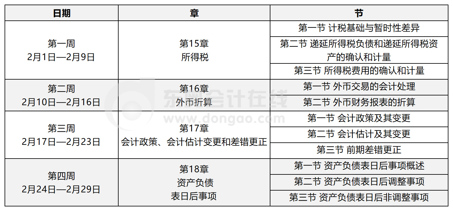 中级会计实务