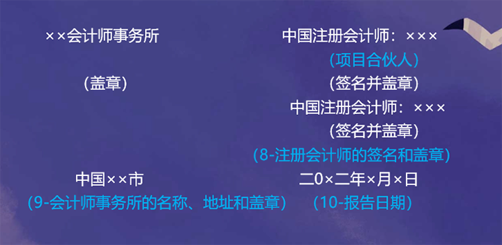 注册会计师的签名和盖章、会计师事务所的名称、地址和盖章及报告日期