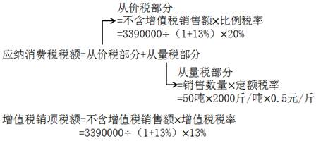 复合计征消费税