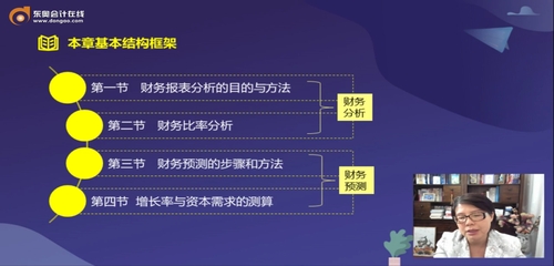 财务报表分析与预测基本框架