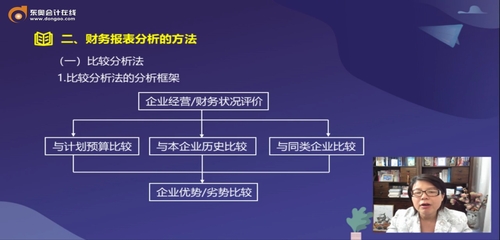 财务报表分析的方法