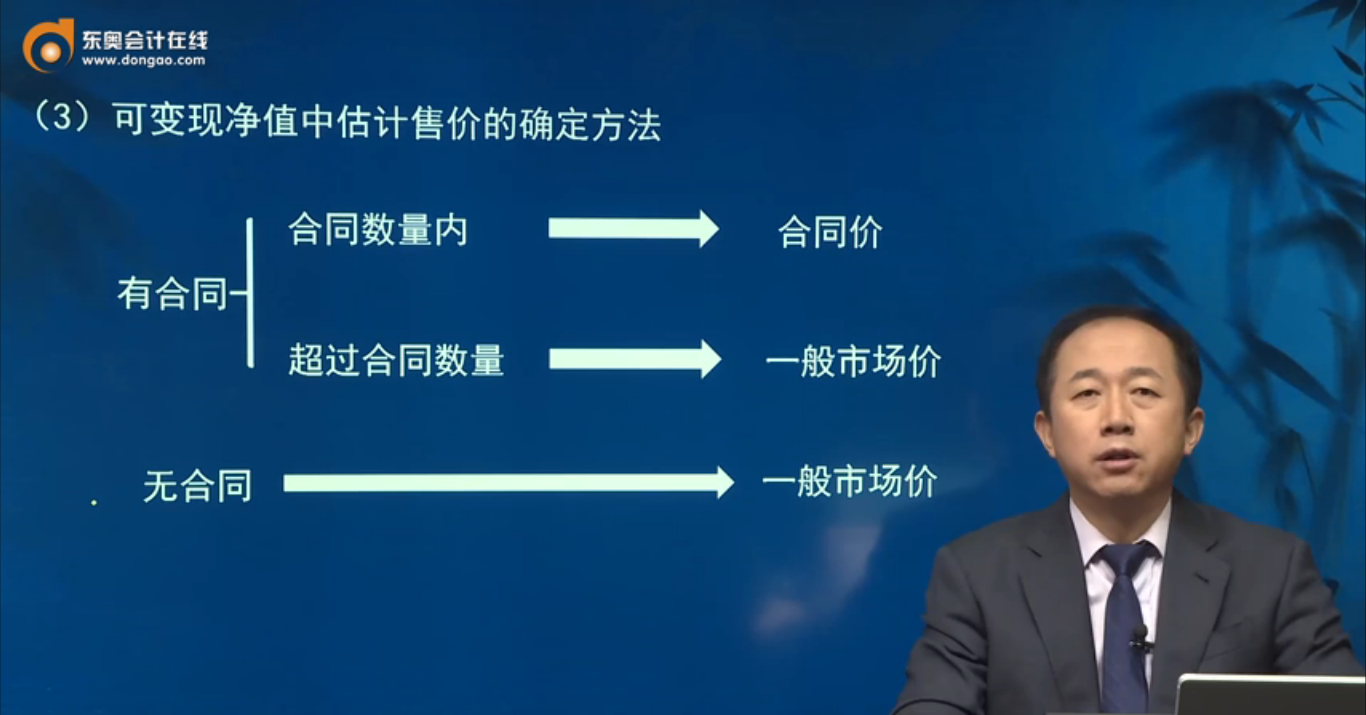 估计售价的确定方法