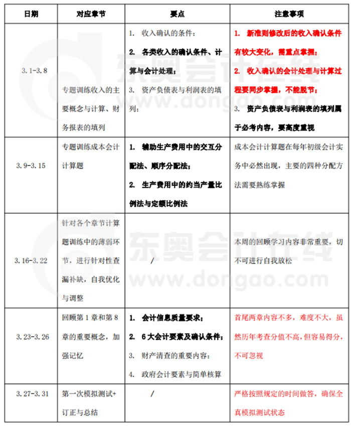 备考计划