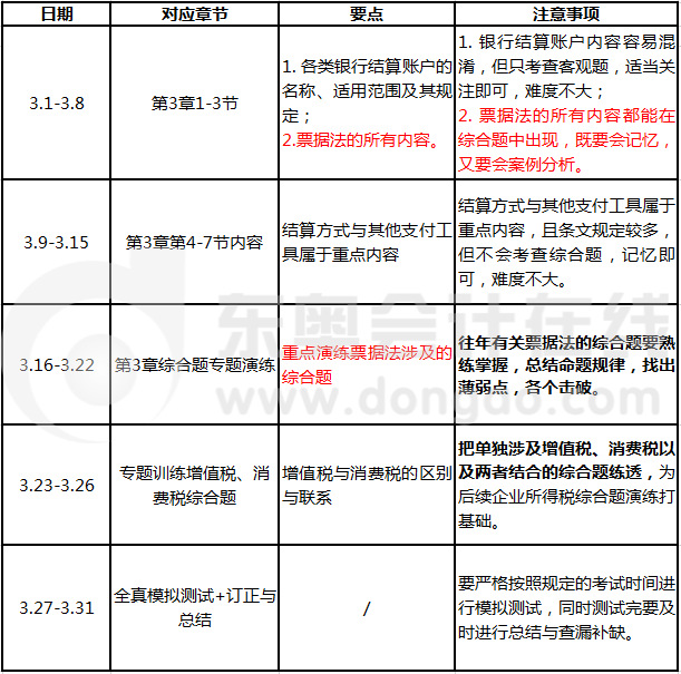 3月份学习计划安排与建议