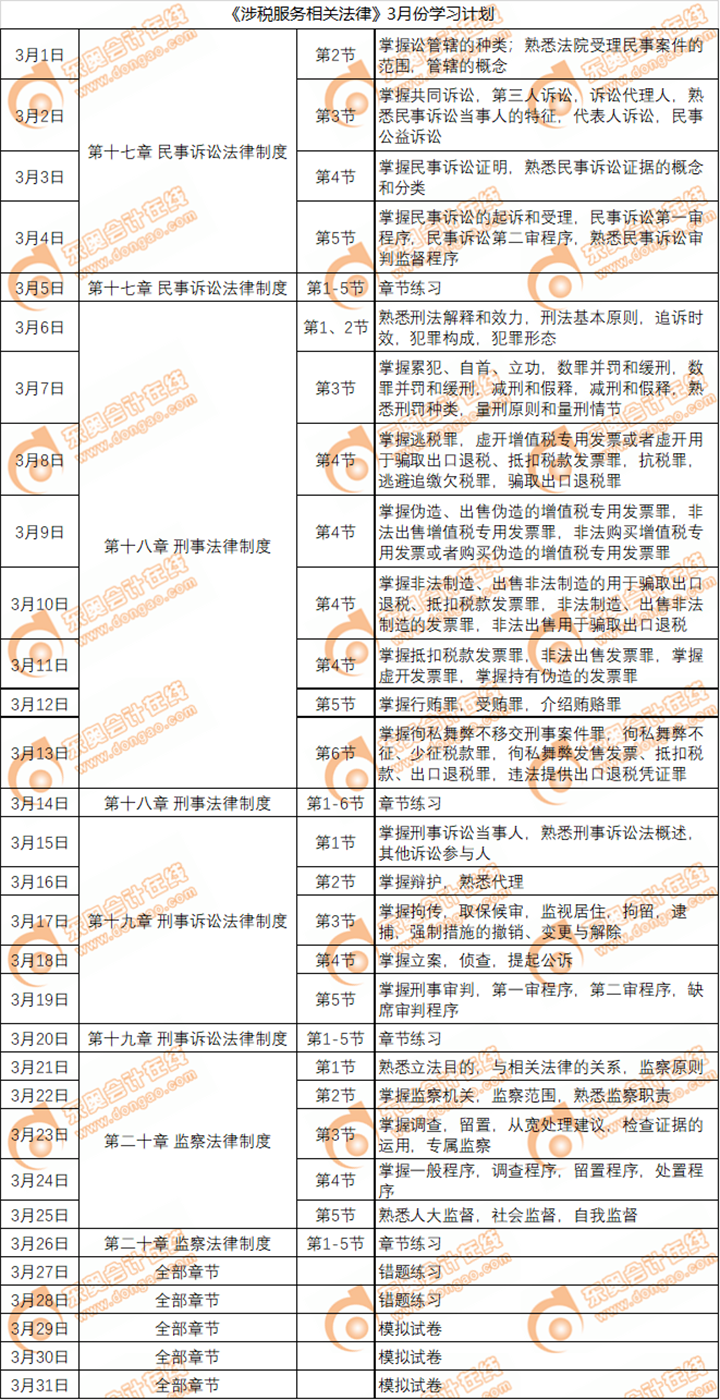 《涉税服务相关法律》3月份学习日历