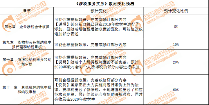 涉税服务实务教材变化预测