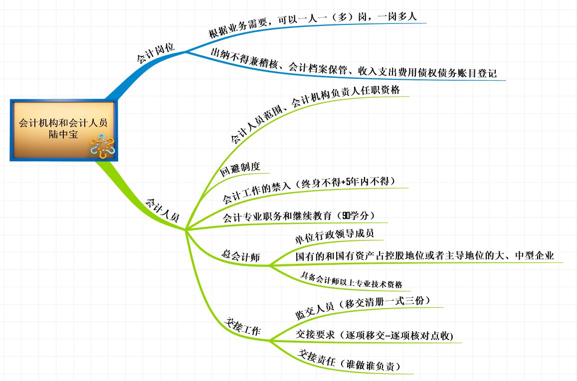 会计机构与会计人员陆中宝