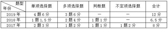 题型题量分析表